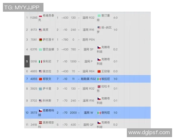 2026网球心理素质排行榜：广州网球队位居第7名
