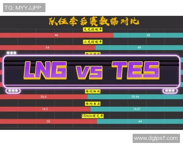 赛后复盘：TES vs LNG的技术